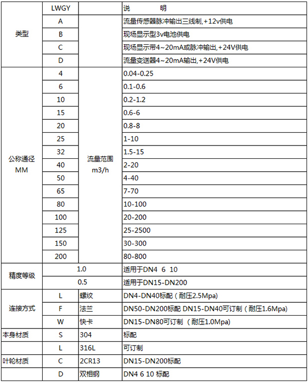 dn4渦輪流量計規(guī)格選型表