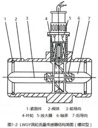 dn4渦輪流量計螺紋型結(jié)構(gòu)圖