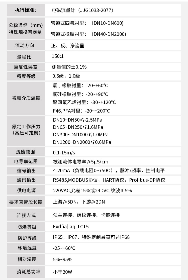 污水電磁流量計技術(shù)指標(biāo)對照表